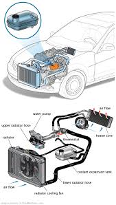 See P097B repair manual